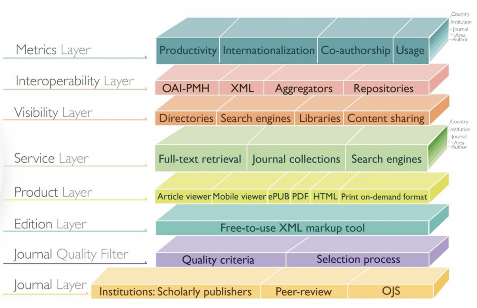 Imagem de referência de Redalyc, descrito nos dados abertos como base de dados bibliográfica e biblioteca digital de revistas de acesso aberto