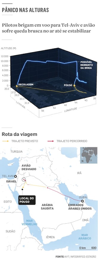 ‘Sangue por toda parte’: passageiros relatam horror em voo para Israel após piloto ser esfaqueado