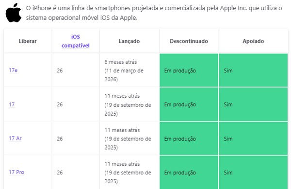 Seu celular tem data de validade? Saiba quando ele para de atualizar