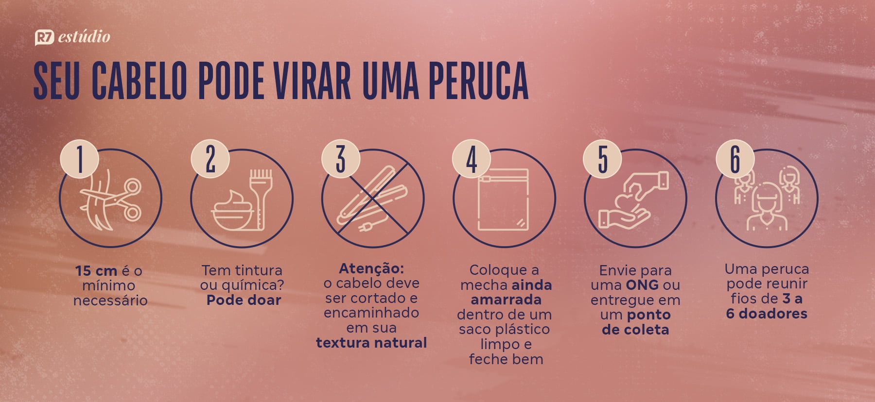 Entre a quimioterapia e o espelho: como mulheres que tratam o câncer lidam com a queda de cabelo e encontram formas de se reconhecer