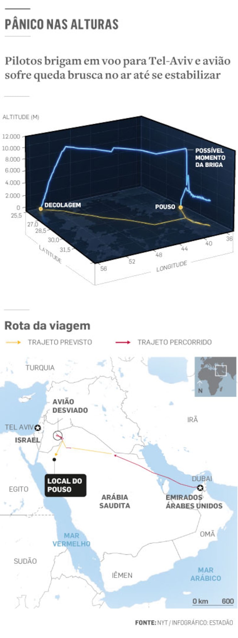 Vídeo: avião balança e passageiros gritam durante voo desviado de Israel por suspeita de terrorismo