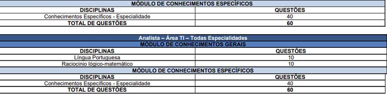 TJPB abre inscrições para concurso público nesta terça-feira; são 50 vagas e salários de até R$ 11,5 mil