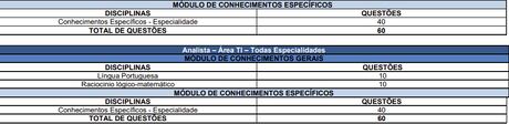 TJPB abre inscrições para concurso público nesta terça-feira; são 50 vagas e salários de até R$ 11,5 mil