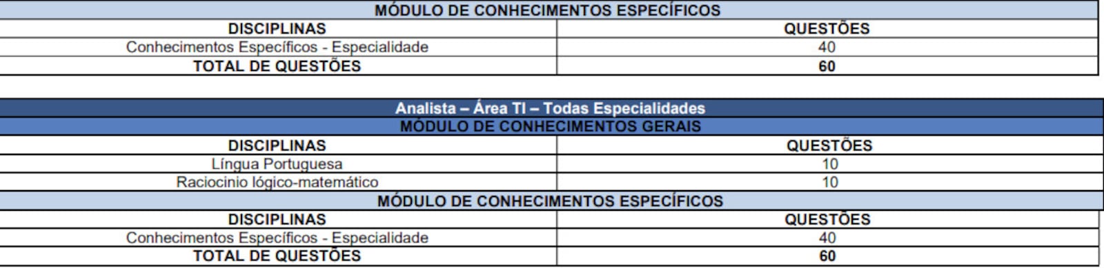 Imagem da matéria: TJPB abre inscrições para concurso público nesta terça-feira; são 50 vagas e salários de até R$ 11,5 mil