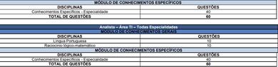 TJPB abre inscrições para concurso público nesta terça-feira; são 50 vagas e salários de até R$ 11,5 mil