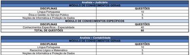 TJPB abre inscrições para concurso público nesta terça-feira; são 50 vagas e salários de até R$ 11,5 mil