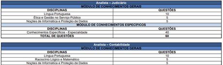 TJPB abre inscrições para concurso público nesta terça-feira; são 50 vagas e salários de até R$ 11,5 mil