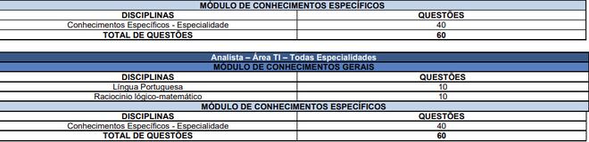 TJPB abre inscrições para concurso público nesta terça-feira; são 50 vagas e salários de até R$ 11,5 mil