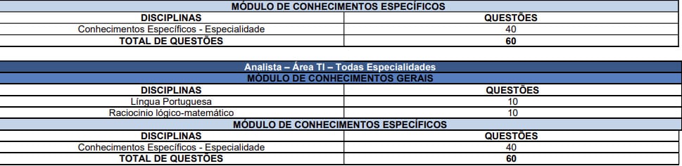 TJPB abre inscrições para concurso público nesta terça-feira; são 50 vagas e salários de até R$ 11,5 mil