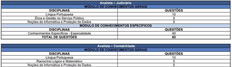 TJPB abre inscrições para concurso público nesta terça-feira; são 50 vagas e salários de até R$ 11,5 mil