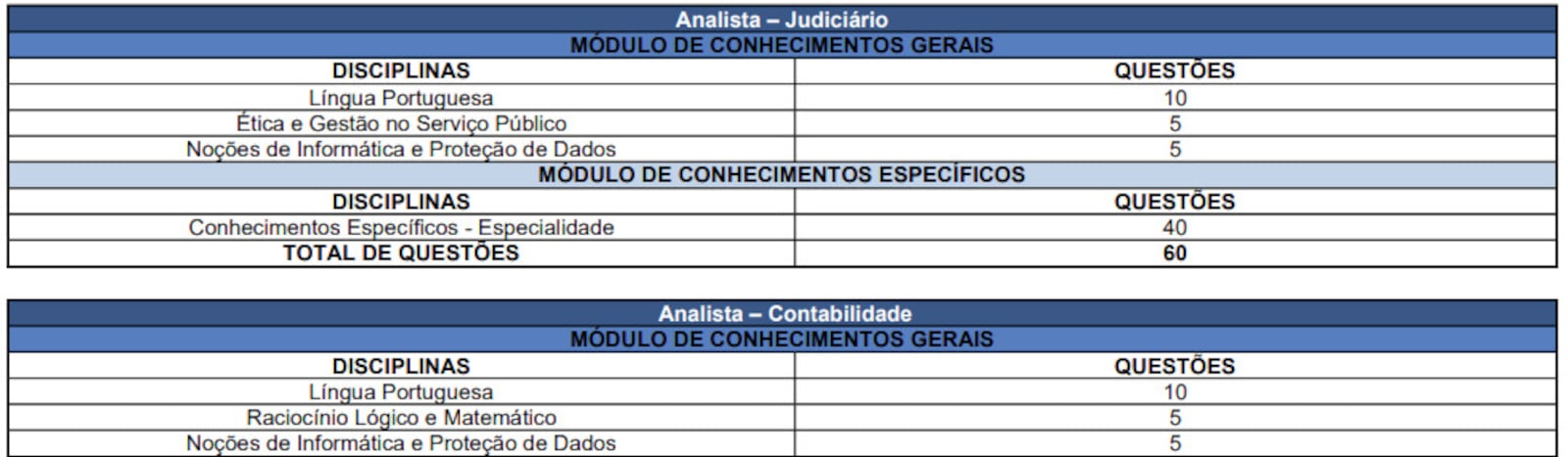 Imagem da matéria: TJPB abre inscrições para concurso público nesta terça-feira; são 50 vagas e salários de até R$ 11,5 mil