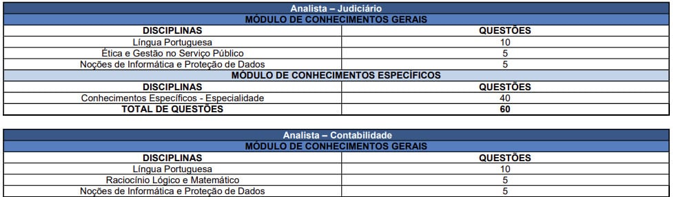 TJPB abre inscrições para concurso público nesta terça-feira; são 50 vagas e salários de até R$ 11,5 mil